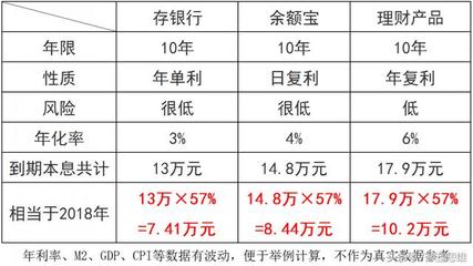 復利效應一世界第八大奇跡