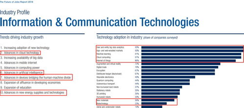 藝術(shù)設(shè)計(jì)留英新趨勢(shì) 融合計(jì)算機(jī)技術(shù)開(kāi)發(fā)的高薪專業(yè)盤(pán)點(diǎn)